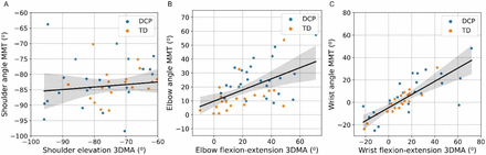 Fig 2.