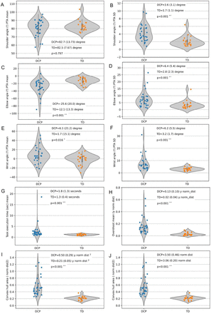 Fig 3.