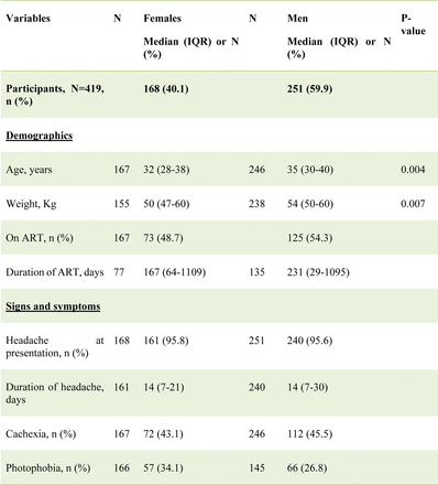 Table 1