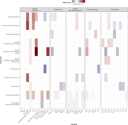 Figure 4: