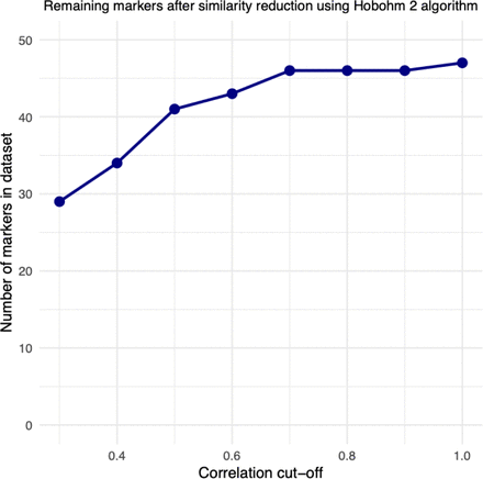 Supplementary Figure 2: