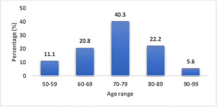 Figure 1: