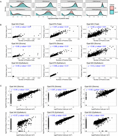 Figure 5: