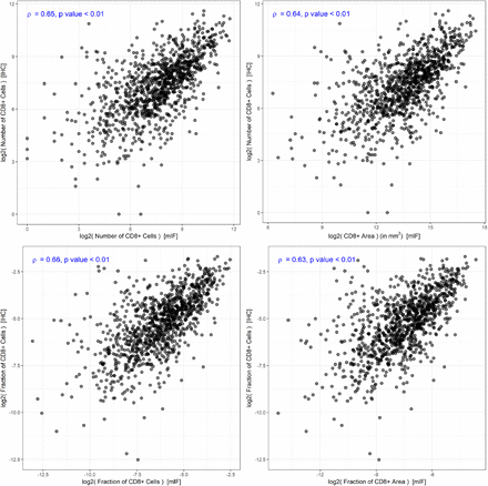 Figure 6: