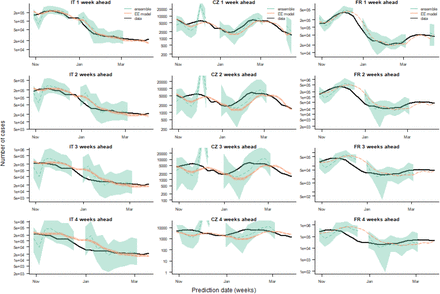 Figure 1: