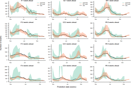 Figure 3: