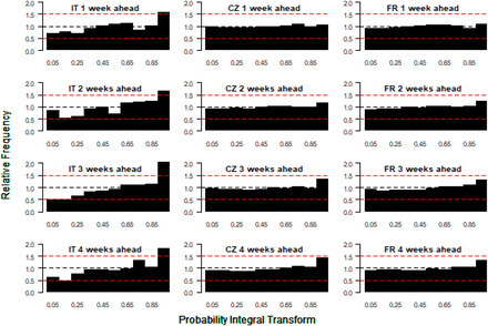 Figure 4: