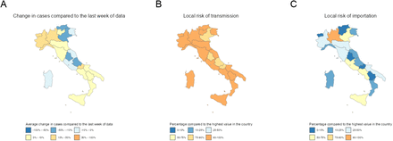 Figure 6: