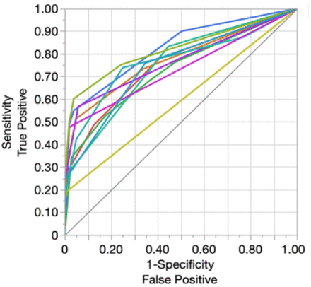 Figure 2: