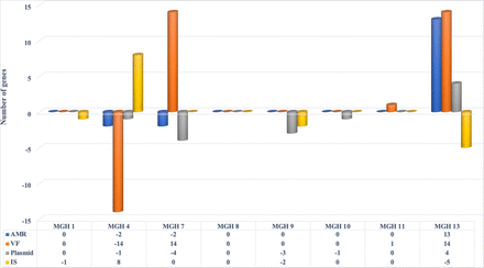 Figure 5: