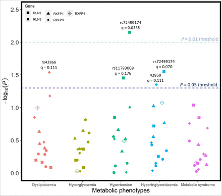 Figure 5: