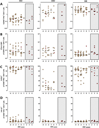 Figure S1: