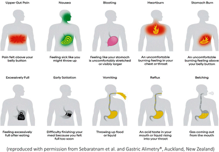 Figure 2: