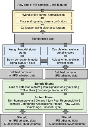 Figure 5.