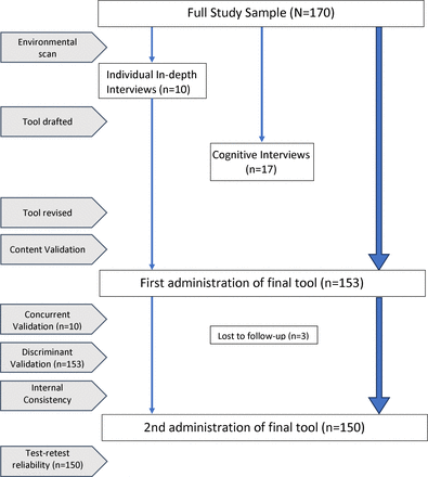 Figure 1: