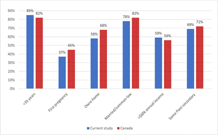 Figure 3: