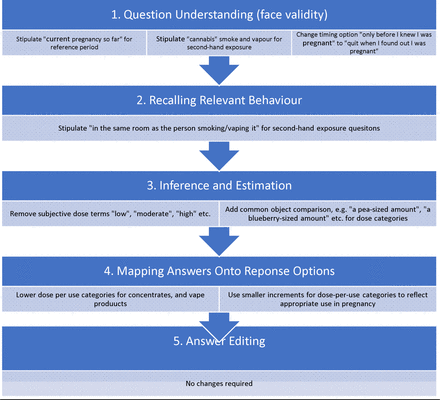 Figure 4: