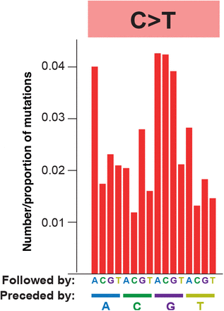 Extended Data 5.