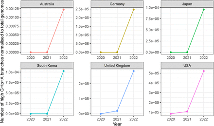 Extended Data 1.