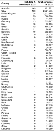 Extended Data 2.