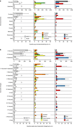 Extended Data Fig. 5.