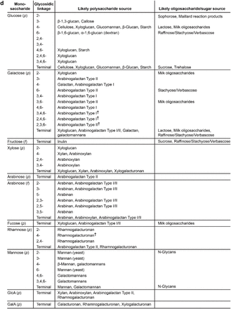 Extended Data Fig. 5.