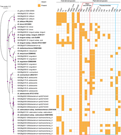 Extended Data Fig. 8.