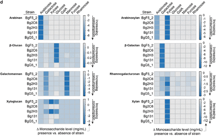 Extended Data Fig. 9.