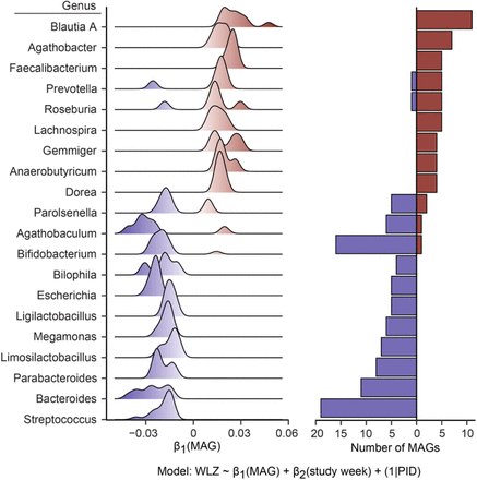 Extended Data Fig. 2.