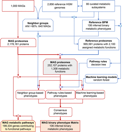 Extended Data Fig. 3.