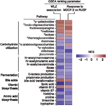 Extended Data Fig. 4.