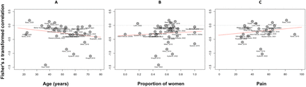 Figure 11.