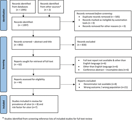 Figure 1: