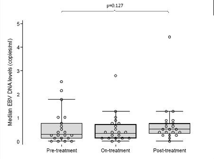 Figure 4: