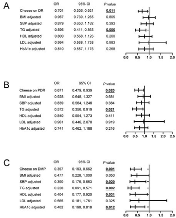 Fig 3.