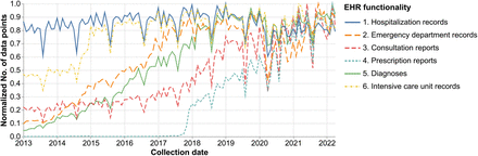 Figure 1: