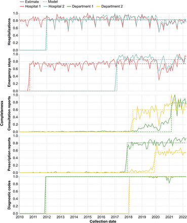 Figure 2: