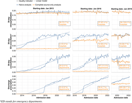 Figure 3: