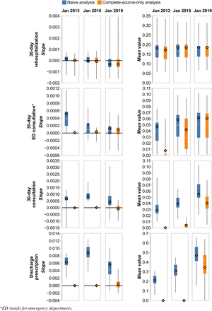 Figure 4: