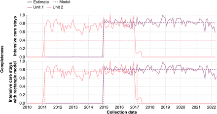 Figure S1: