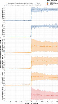 Figure S2: