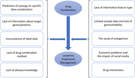 Figure 1: