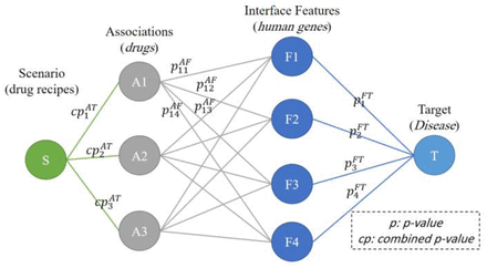 Figure 3: