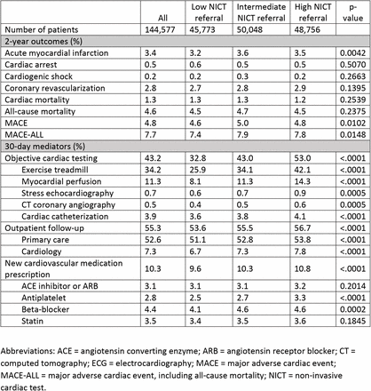 Table 2.