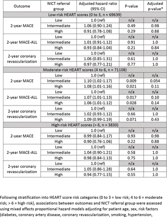 Table 4.