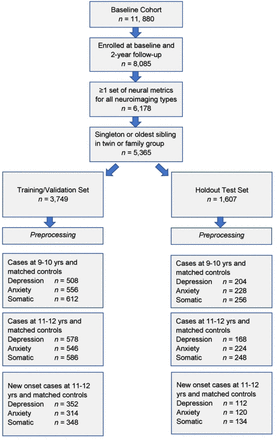 Figure 1: