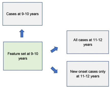 Figure 2: