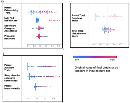 Figure 3: