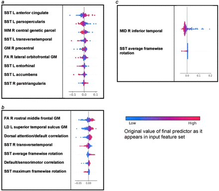 Figure 4: