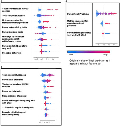 Figure 5: